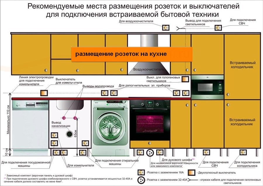 электропроводка-кухни-расположение-розеток